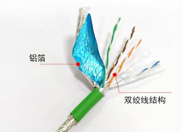 电缆的额定电流和尺寸
